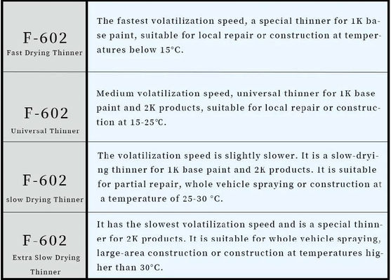 Car Clear Coat Universele dunner Hoog transparante slijtvastheid