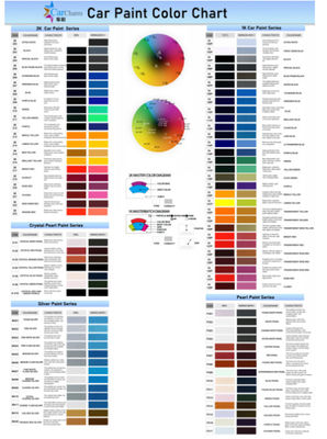 Multifunctionele verffabriek voor auto's beveelt kosteneffectieve producten aan