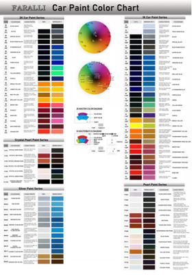 Blauwe autoverf basislaag Acrylische autoverf voor voertuigreparatie