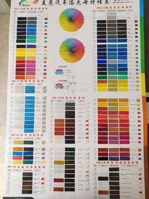 Zeer verantwoordelijke interferentie Rood Perlenkleur 1Lx12 Autopent Basislaag Voor Spray