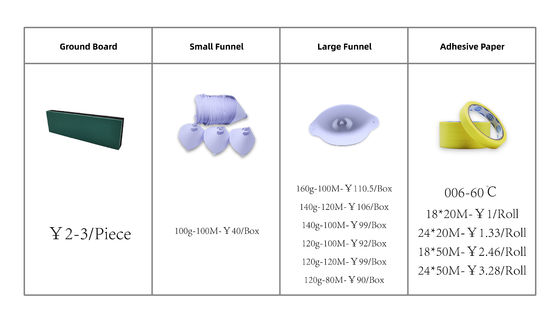 Lekvrije enkelzijdige groene afplaktape met korting voor groothandel