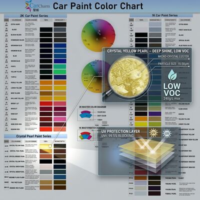 Auto Repair Verf laag VOC Pearl Crystal Geel Auto Verf UV-bestendige Leverancier